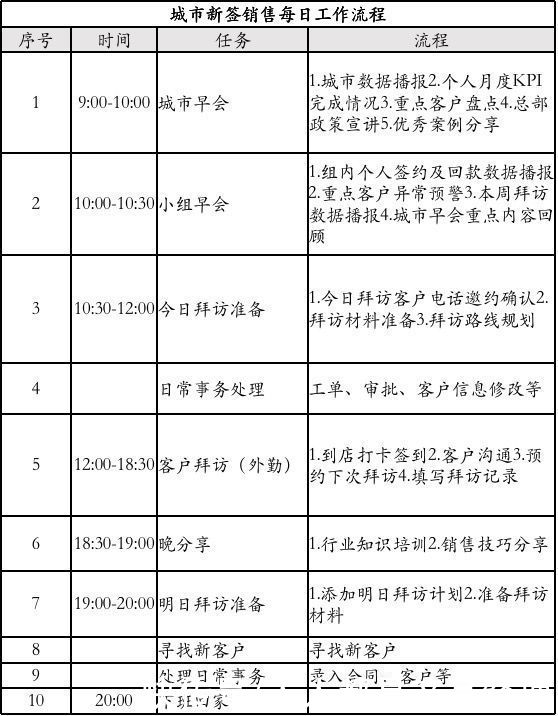 设计|谈谈B端业务系统的首页设计