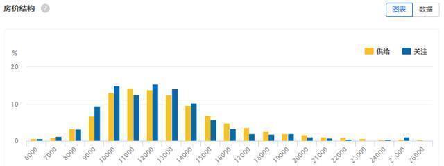 就地过年引领楼市1月兰州新房房价与