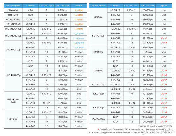 遥控器|Redmi 智能电视 X 2022款评测：体育赛事首选 游戏主机标配