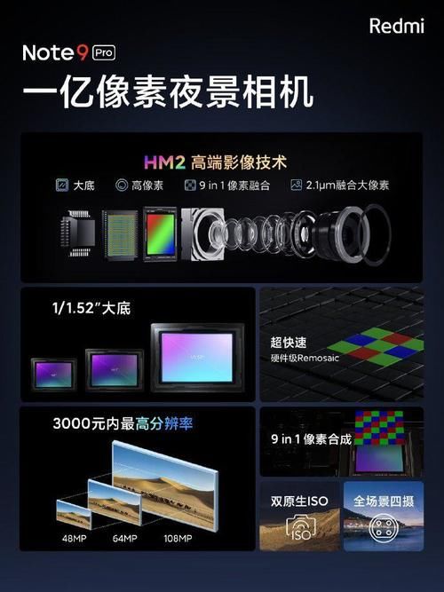 主摄|Redmi Note 9 Pro 正式发布：骁龙 750G+ 一亿像素主摄