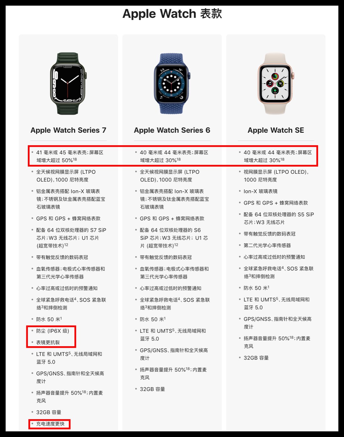 卖家|苹果那些事 篇十六：Apple Watch7出来了，转身买了5.4折的Watch6 真香！