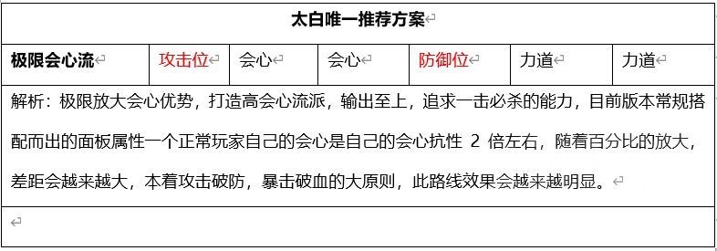 级消耗数量为|天涯明月刀：这样搭配输出爆炸！太白门派洗练与词缀详解