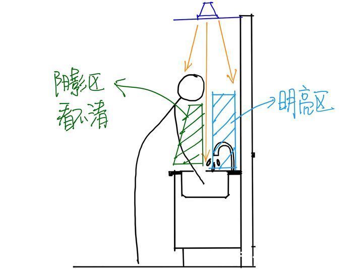吸油烟|厨房装修宝典，整合了五篇内容的精华 ！！！