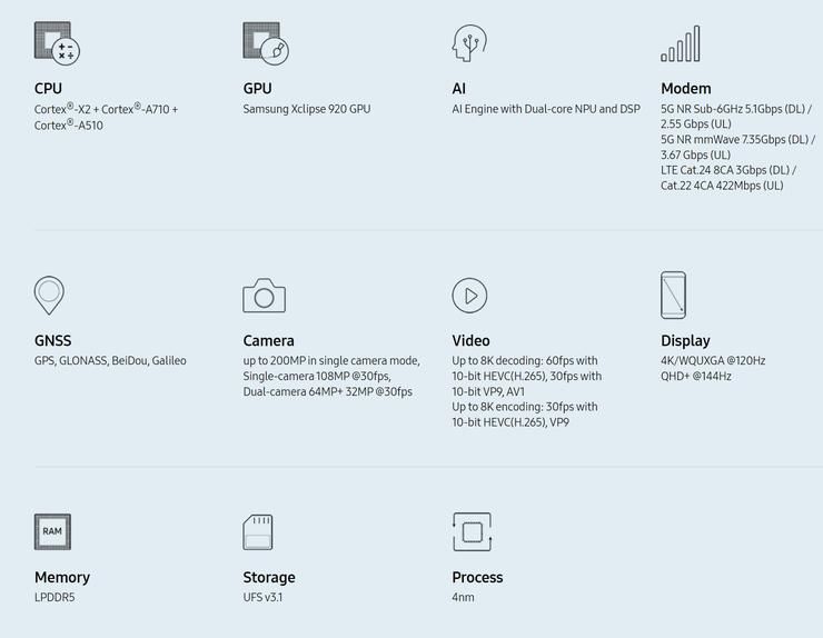 exynos|三星Exynos 2200芯片发布：将AMD GPU与光追搬上手机