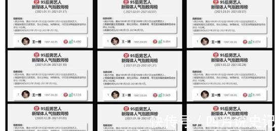 周榜|王一博:连续48周新媒体断层第一,有颜值有实力,人气居高不下