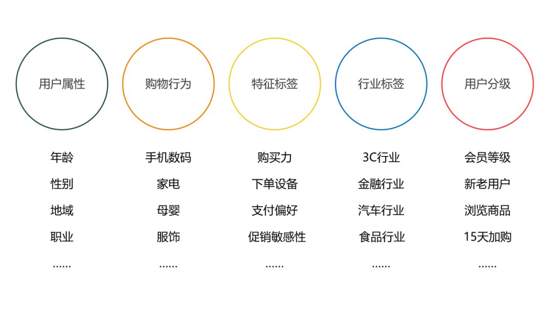 增长|史上最长双11，电商APP是怎么打动“尾款人”的？