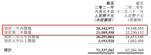 净资产|正荣地产销售额注水“借旧还新”降负债存“明股实债”之嫌