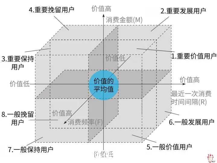 分析|一文读懂业务数据的分析思路