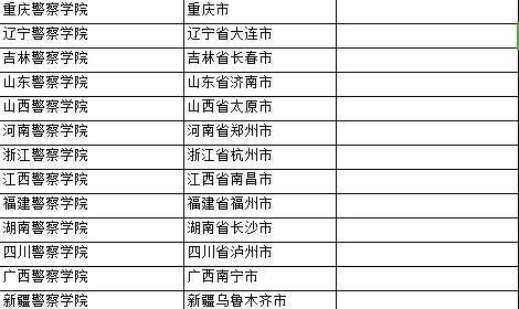 武警部队院校|高考报考军校，军警士官院校要分清楚，选错方向差之千里