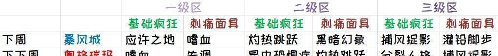 世界|魔兽世界下周大事件！大米激励重伤橙披抗性86！