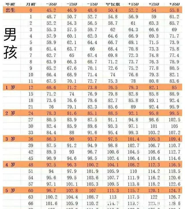 生长激素|21年儿童身高标准,你的孩子达标了吗?收下这份长高秘籍