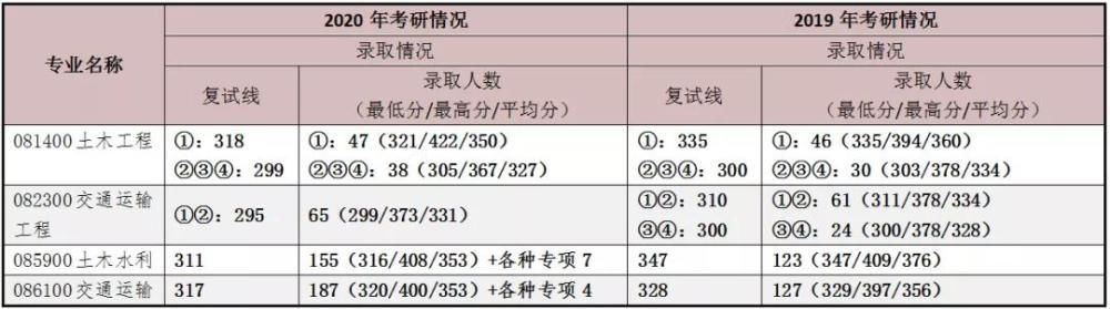 实力|又一所被名字耽误的大学，实力真的倍儿棒