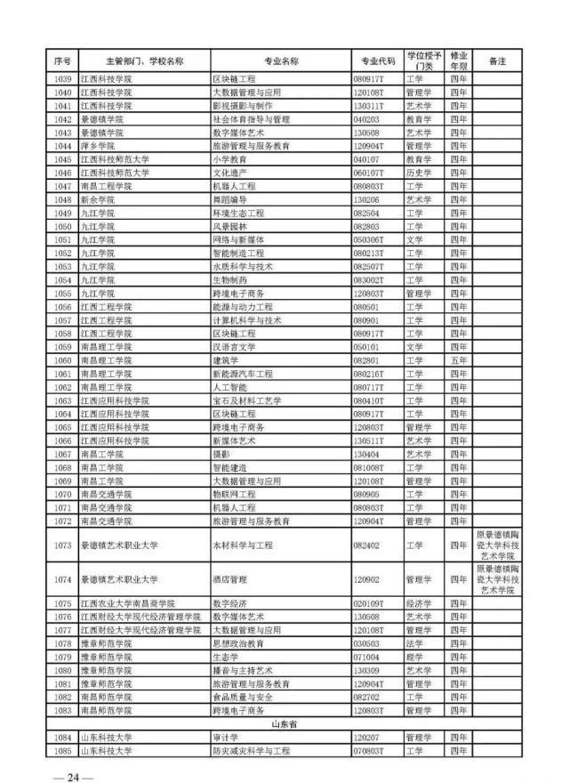 教育部官宣！2021高考新增2046个本科专业可报！