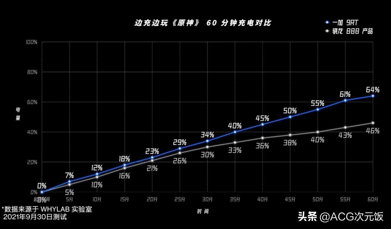 礼盒|原神一加联动礼盒登上热门，官方整活社死挑战，手机真的好用吗？