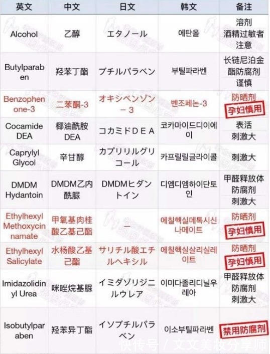 水乳|现在开始千万别乱用护肤品了!真的会“烂脸”