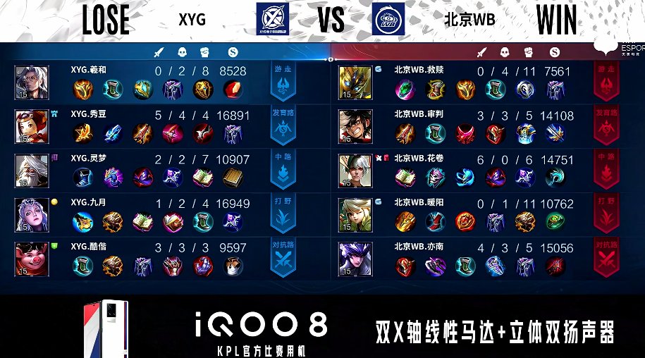 马可波罗|XYG 3-1 北京WB，视野控图沉稳运营，XYG豪取三连胜