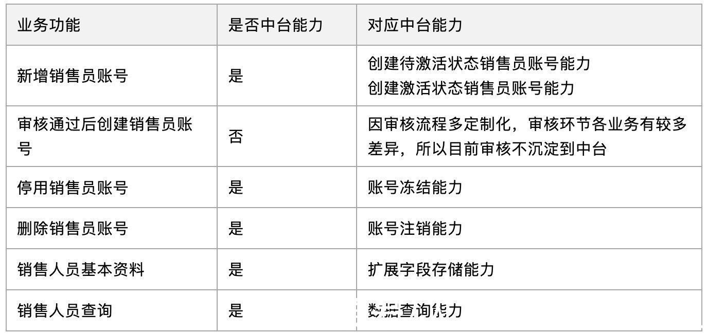 第三方|最实用的中台入门介绍