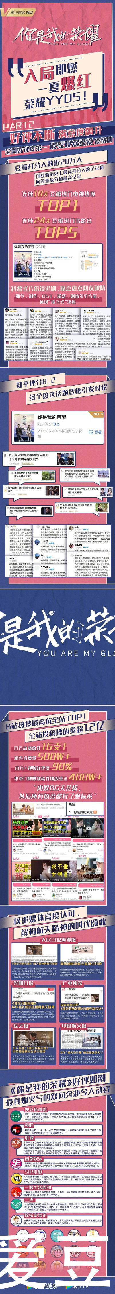 力量|210825《你是我的荣耀》数据战报出炉 凝结航天精神传递航天力量