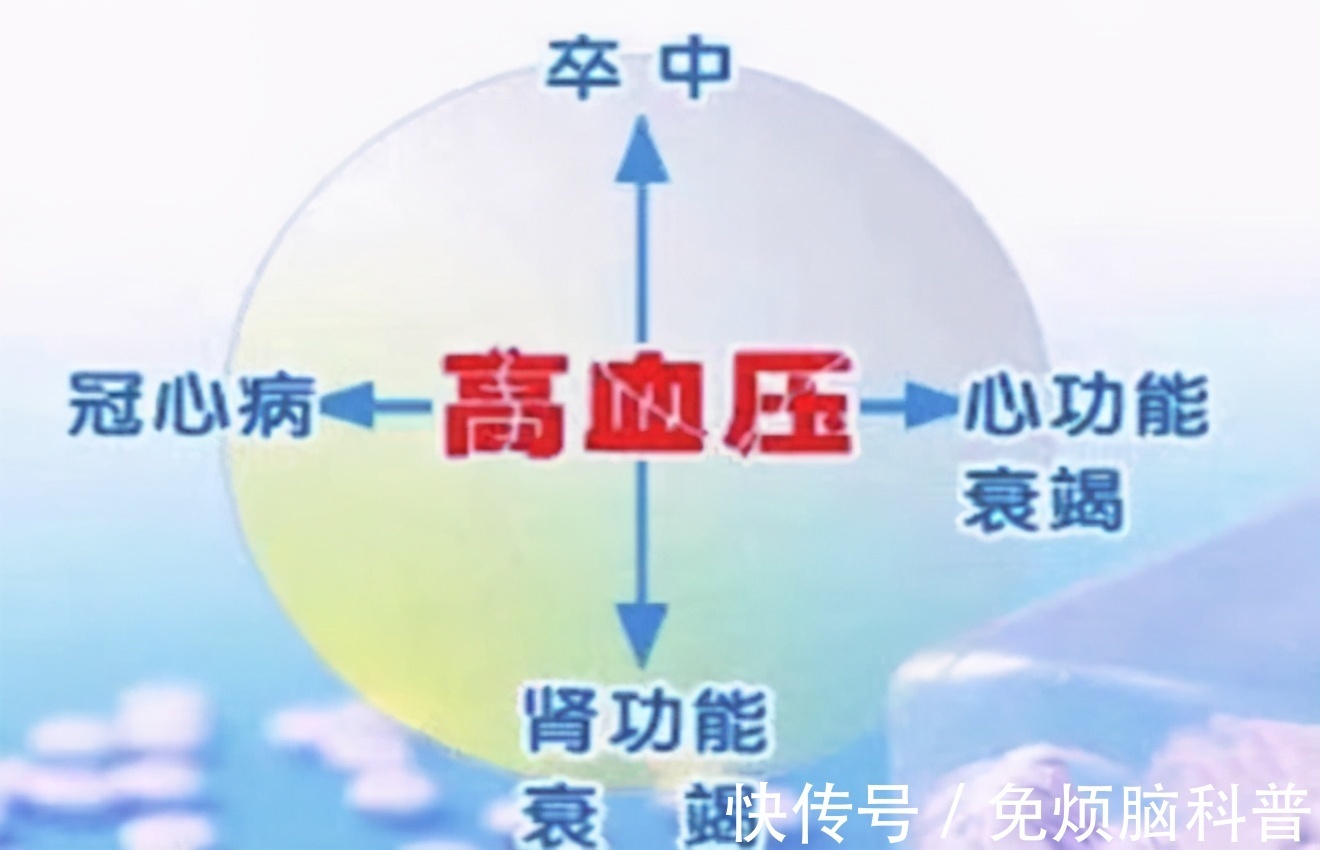 慢性病|高血压患者注意了，警惕这4种危害，生活四坚持，才能更健康长寿