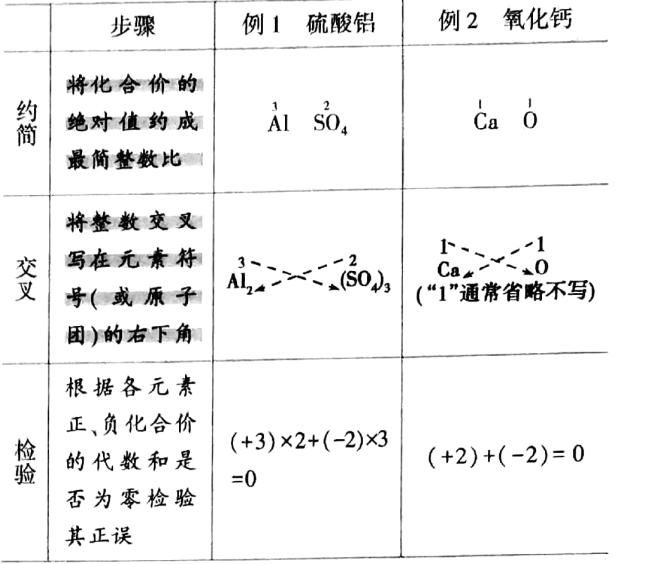 元素的化合价为|初中化学-化合价知识大放送，拿走不谢，分享给有用的人！