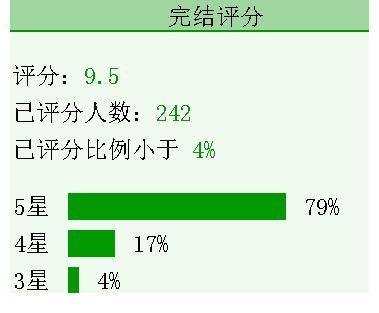 重回六零全能军嫂$3本年代文《穿成年代文里的傻白甜》《七十年代喜当妈[穿书]》《重回六零全能军嫂》