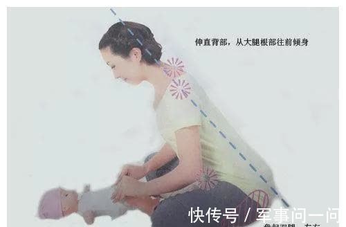 骨盆|月子期不是只能躺床,做好这些功能锻炼帮你快速恢复曼妙身材