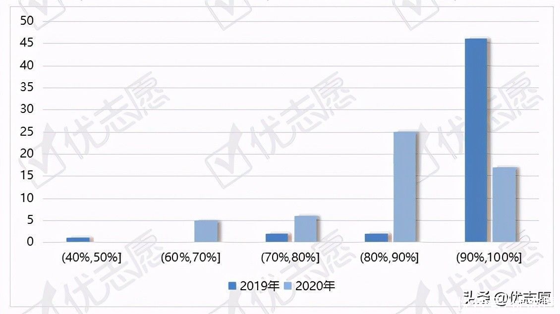 北京工业大学本科生毕业就业波动分析：国企就业率明显提升