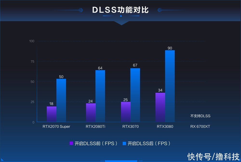 鲁大师光线追踪测试上线：你的显卡可以给“光追”跑分了