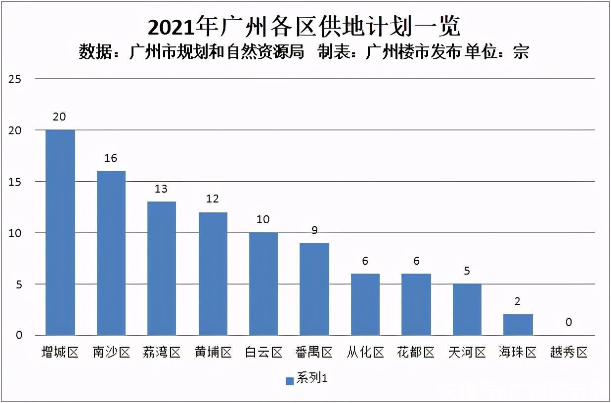 房企|实探！8房企介入！3家展厅对阵！海珠瑞宝旧改实火