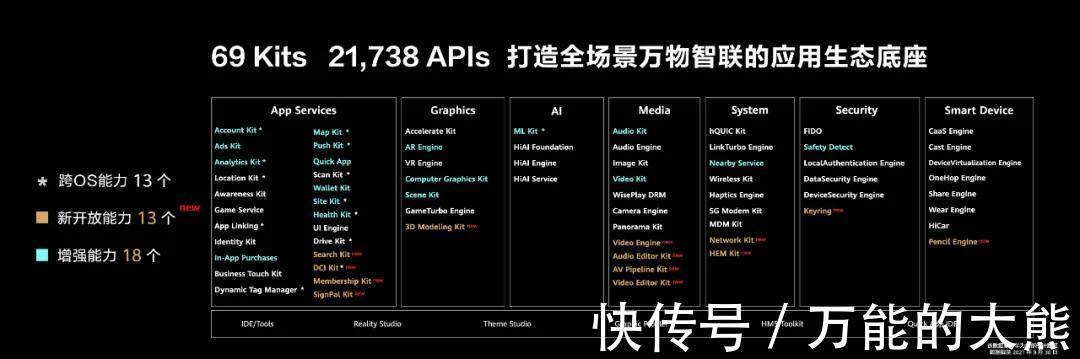 kit|510万开发者、7.3亿用户，华为HMS生态站稳全球前三