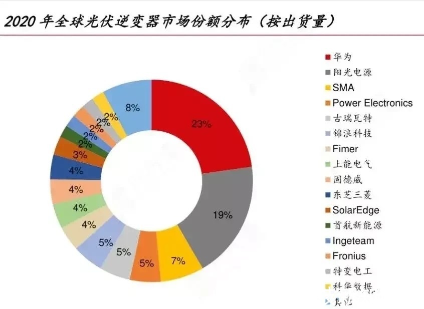 储能|华为光储,强弩之末与初生牛犊