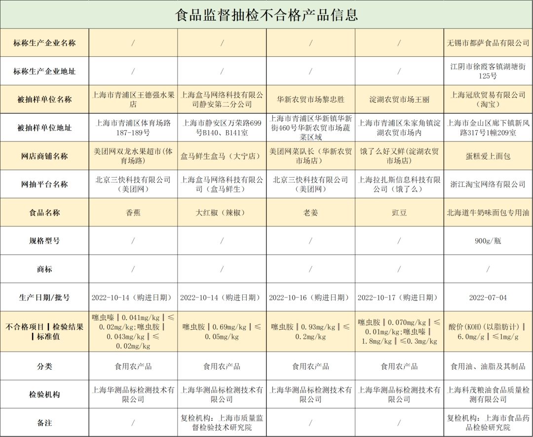 5批次食品抽检不合格