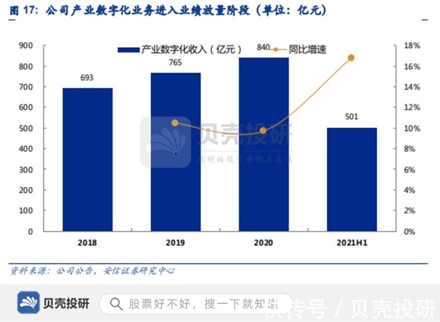 半年营收2192亿,宽带行业第二,中国电信