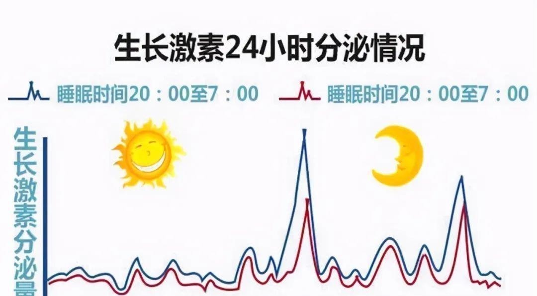 睡眠时间|“妈矮矮一窝”?别被骗了,这些方面功课做足,孩子个头不会太矮