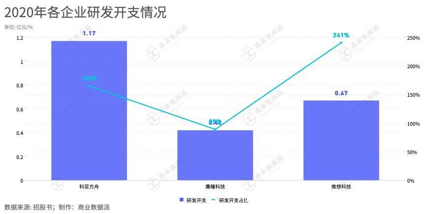 杨瑞荣|上市潮背后，AI医疗影像何以战至终章？