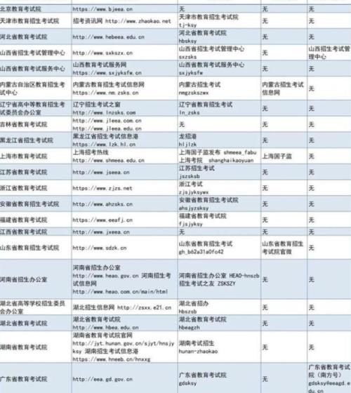 各地区|2021高考成绩陆续“放榜了”，各地区发布消息，考生不能忽略