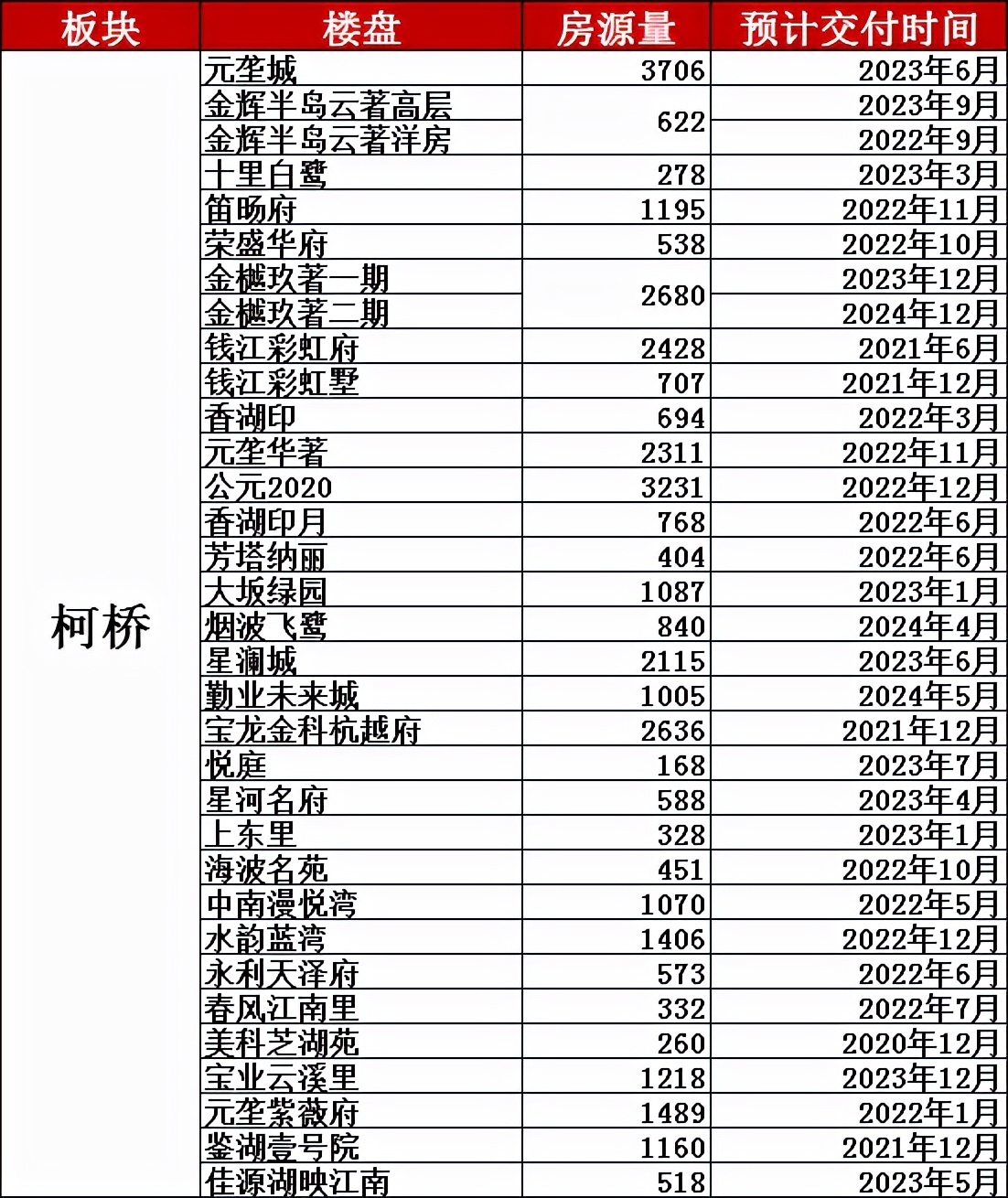 绍兴|4.6万套集中交房!绍兴有房不想贱卖?最好避开这些时间点出售