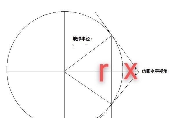 人眼 假如坐飞机一直往高处飞,到多高的距离可以看到地球是圆的?