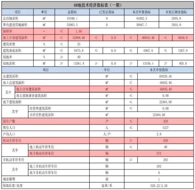 溢价率|规划公示！临近空港，外环内又出一低密新盘，户均约100平米！