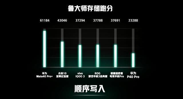 骁龙|华为Mate40鲁大师跑分公布，麒麟9000对比骁龙865+谁更强