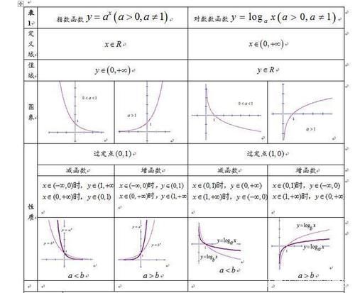 高中数学老师发怒：必修一到五知识点大全，不掌握，怎么拿满分？