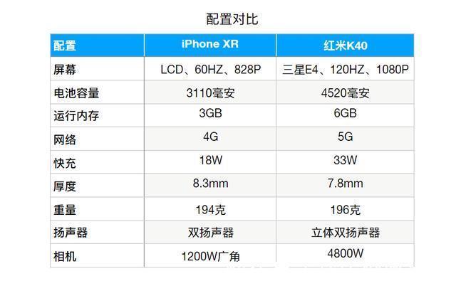 骁龙870|3年前的iPhone XR，对比骁龙870新机，谁的性价比更高