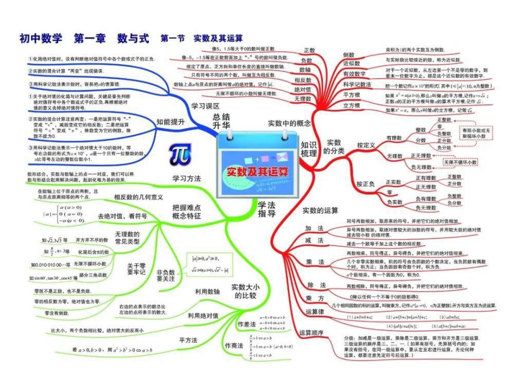 彩版|初中数学：思维导图高清彩版汇总！太有用了，收藏能用三年！（替孩子转发）