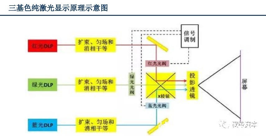 vcsel|3D光学传感器行业研究宝典