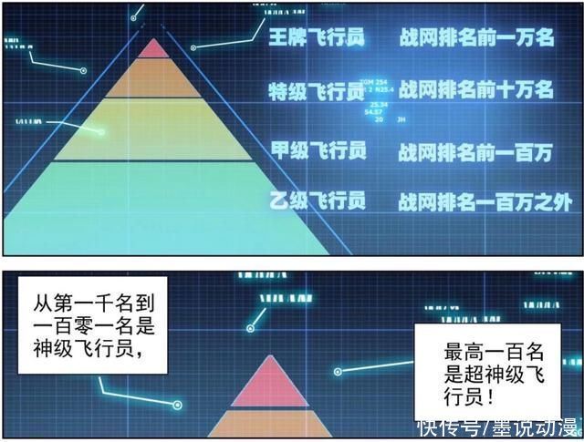 白秀秀|终极斗罗:唐震华也有热血的一面，蓝轩宇教导丁卓涵，白秀秀上场