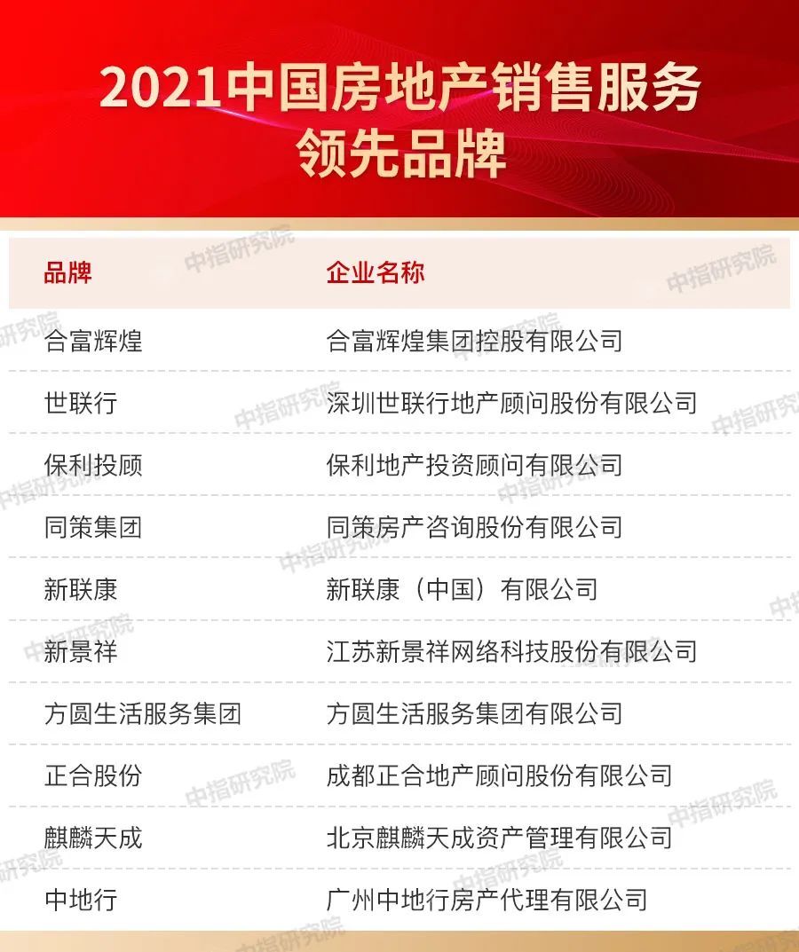 品牌|2021中国房地产品牌价值研究报告