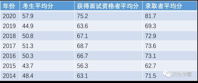 卷子|申请牛剑理工科必备入学考试——STEP、MAT、PAT、TSA扫盲篇！