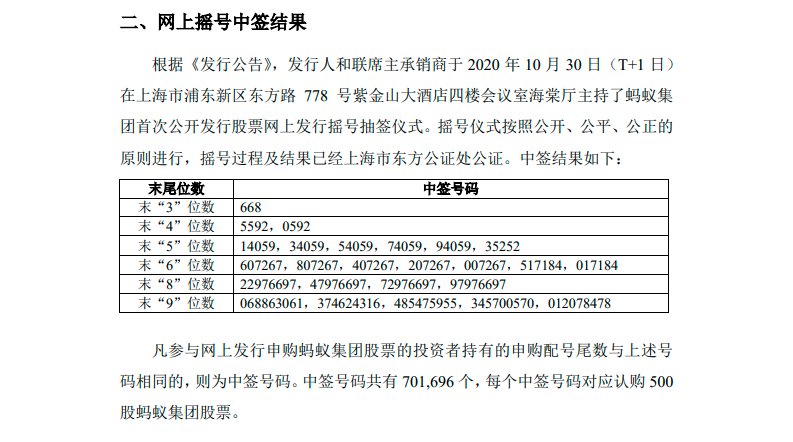 首日|蚂蚁打新结果公布 中签号码70.17万个40%网友被调查者表示不会首日跟进