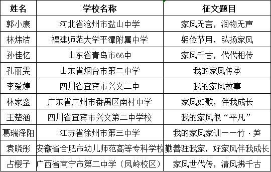  家训|首届两岸青少年好家风好家训征文大赛获奖名单公布