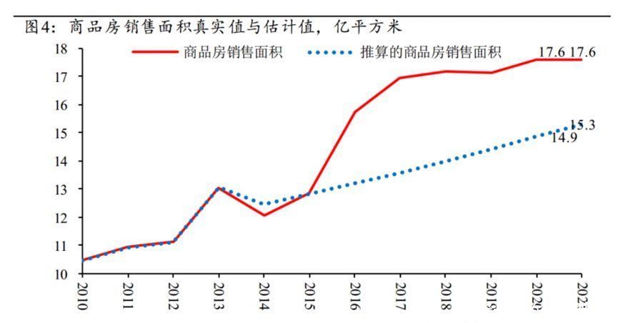 房地产|多生孩子不限购